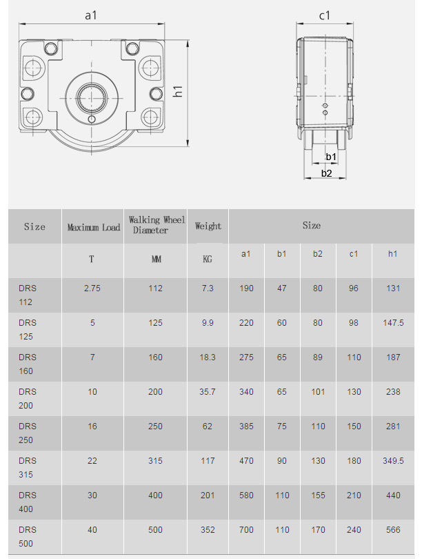 DRS wheel range