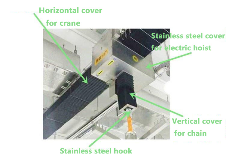 cleanroom hoist